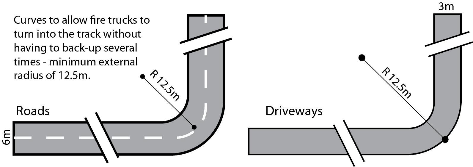 Browse the Planning & Design Code Planning and Design Code